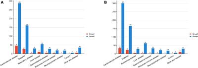 Clinical characteristics of patients with a family history of psoriasis: an observational epidemiological study in Chinese Han population